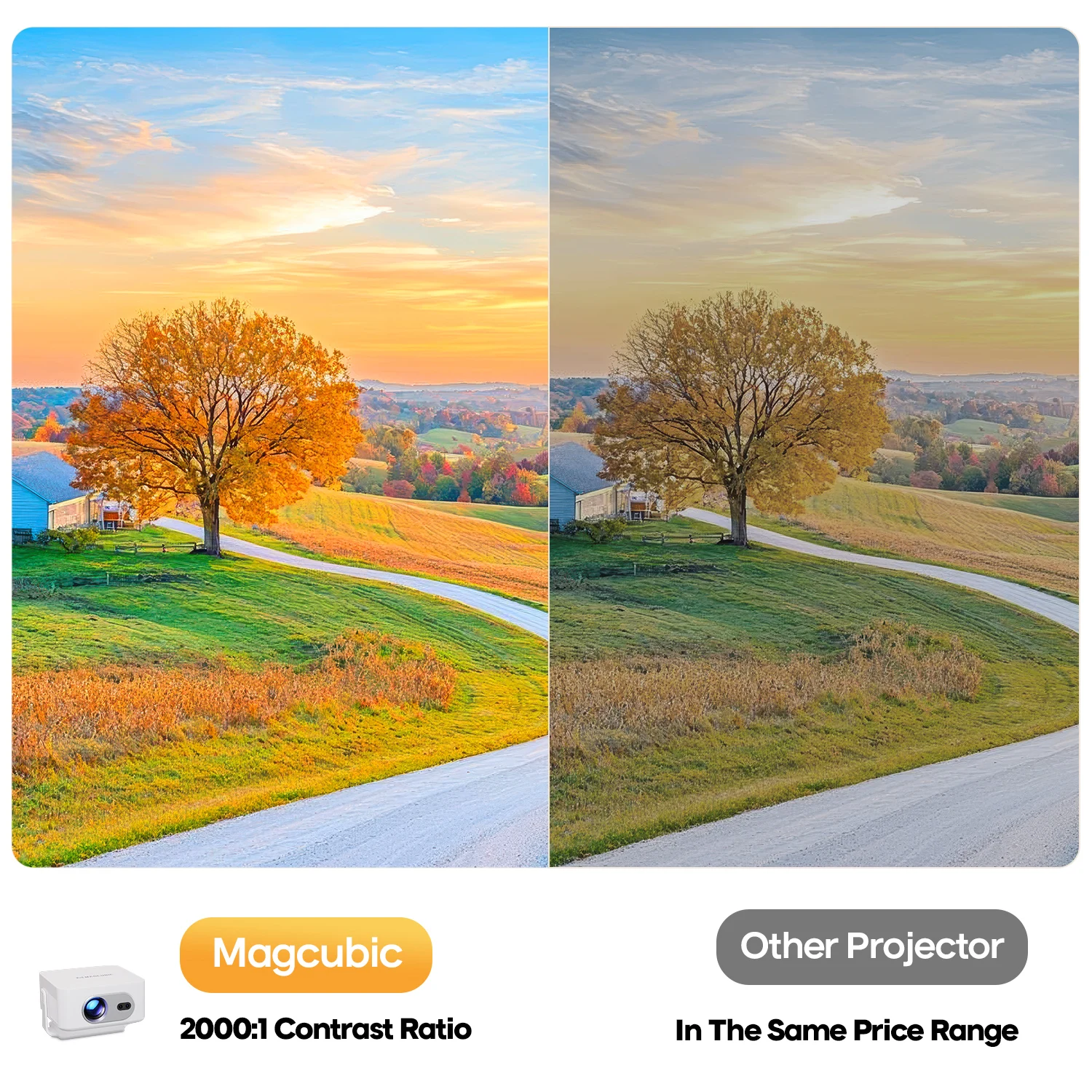 Magcubic Auto Focus Android 14 Portable Projector 8K 400ANSI WiFi 6 Projector Support Full HD 720P Home Outdoor Cinema HY300Max