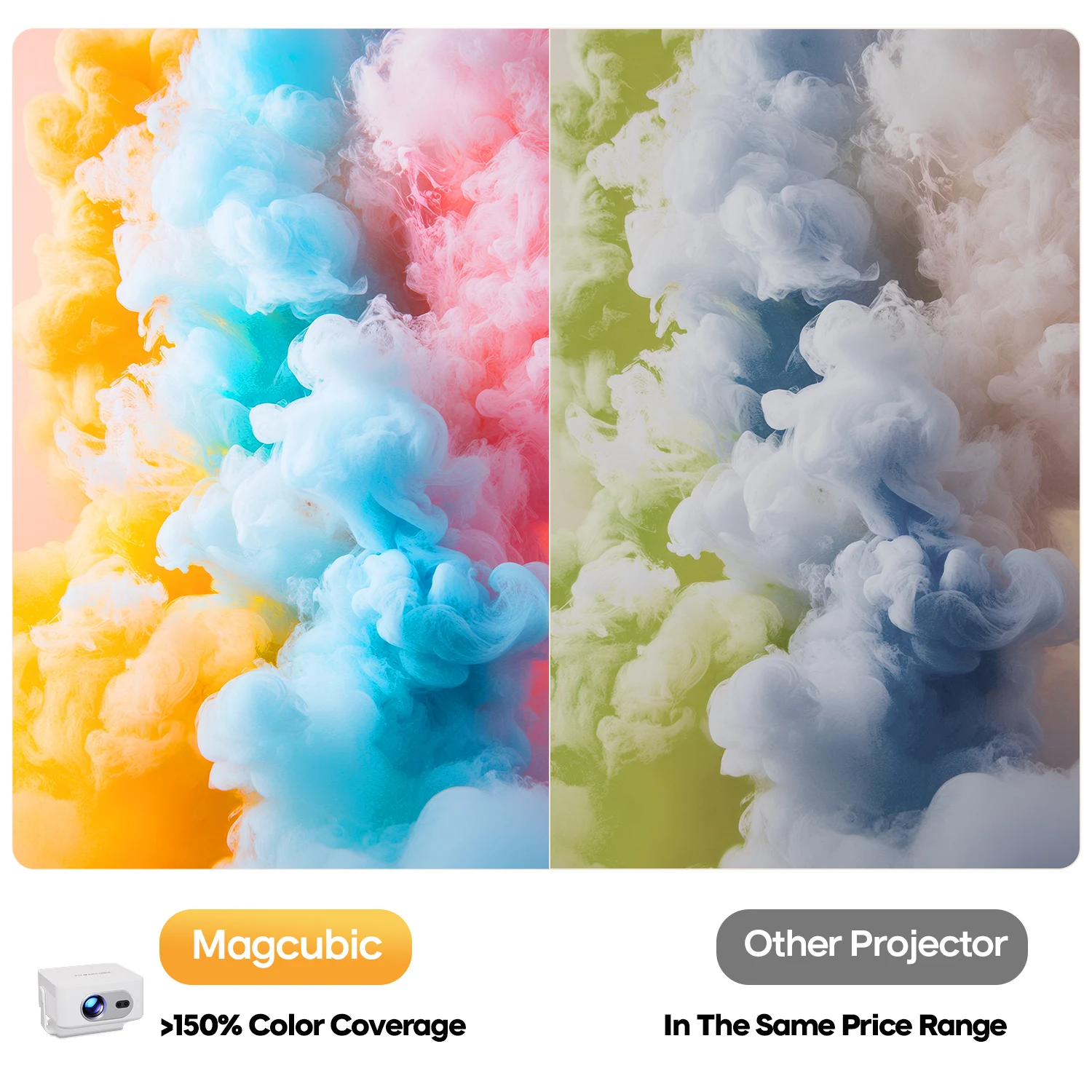 Magcubic Auto Focus Android 14 Portable Projector 8K 400ANSI WiFi 6 Projector Support Full HD 720P Home Outdoor Cinema HY300Max