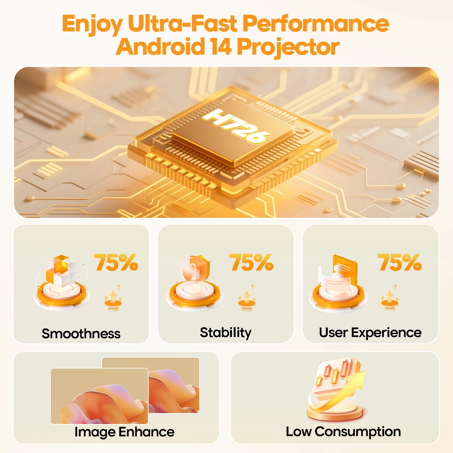 Magcubic Auto Focus Android 14 Portable Projector 8K 400ANSI WiFi 6 Projector Support Full HD 720P Home Outdoor Cinema HY300Max