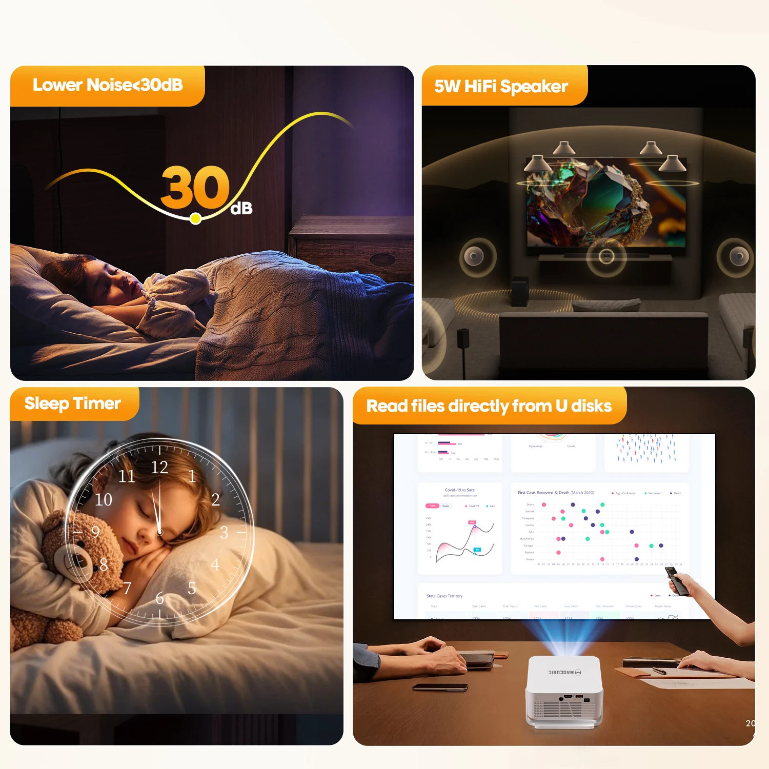 Magcubic Auto Focus Android 14 Portable Projector 8K 400ANSI WiFi 6 Projector Support Full HD 720P Home Outdoor Cinema HY300Max