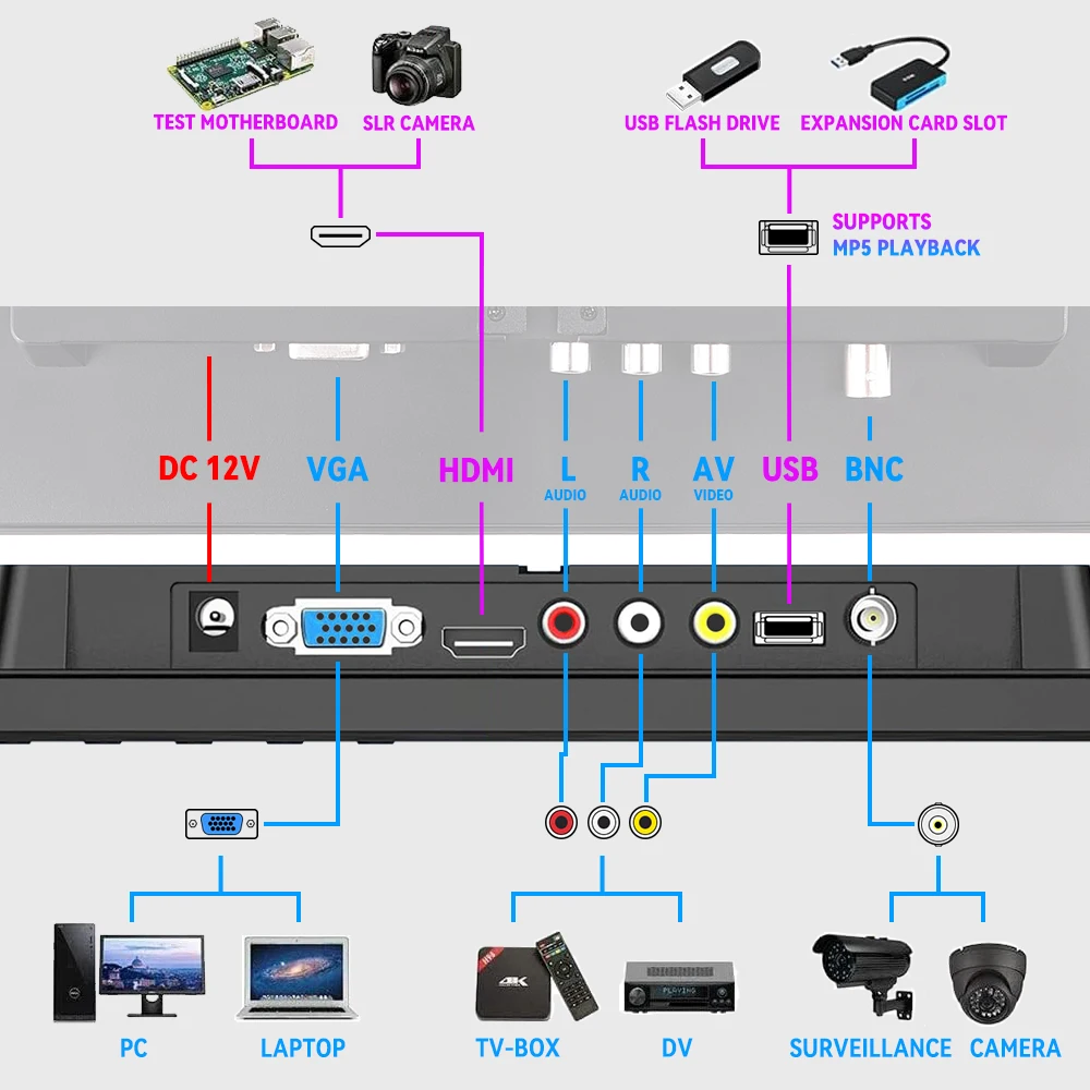 KTYDKP 10.1 Inch Car HDMI Monitor with VGA for TV Computer LCD Color Screen for PC Home Security System Backup Camera Display